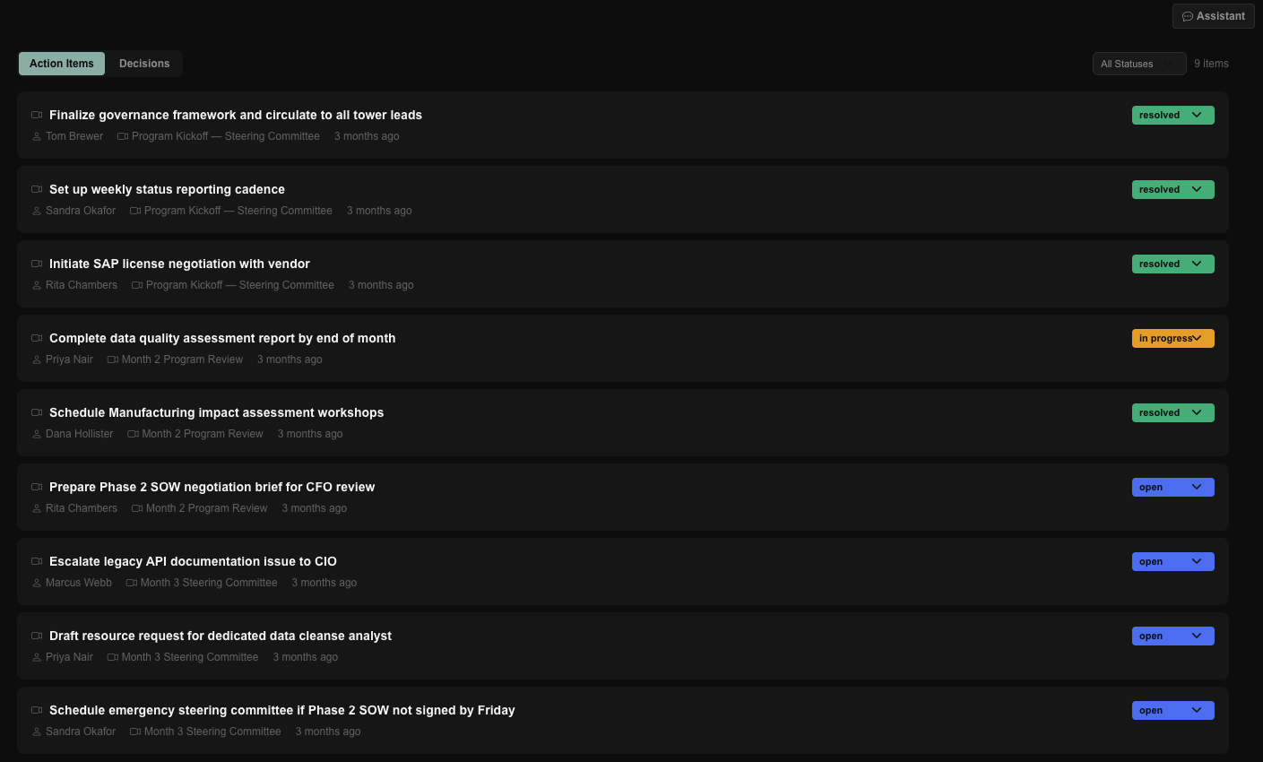 Action items and decisions list with owners, source meetings, and resolved / in-progress / open statuses.