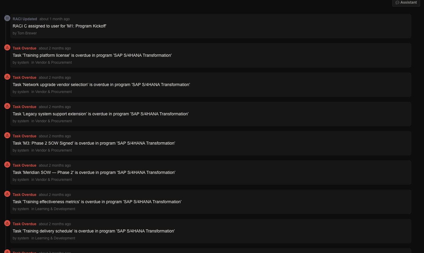 Activity feed showing RACI updates and overdue task alerts across program workstreams.