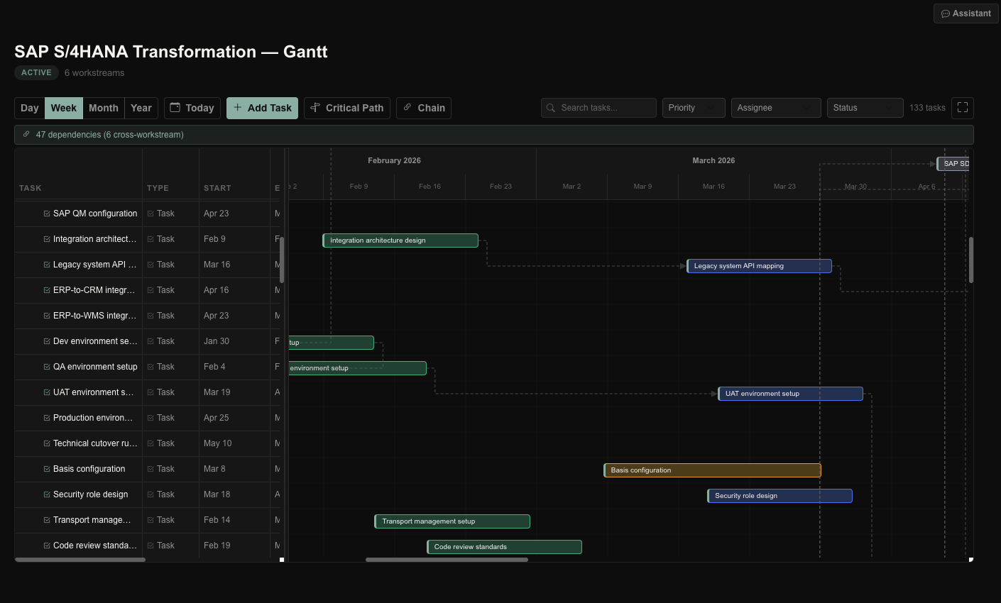 PMO governance & reporting Gantt chart with tasks, milestones, and steering committee decks across the timeline.