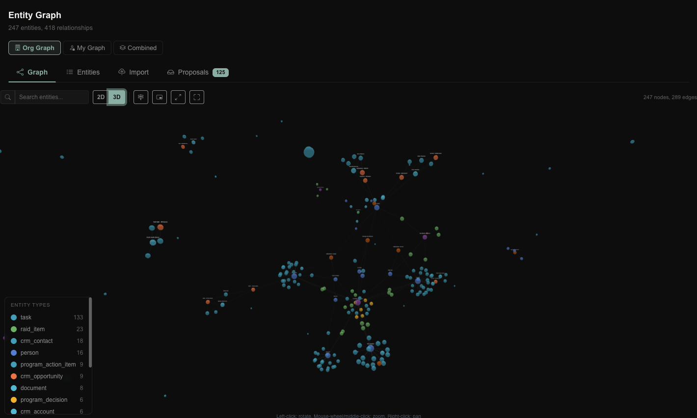 Entity graph rendered in 3D with entity types color-coded.