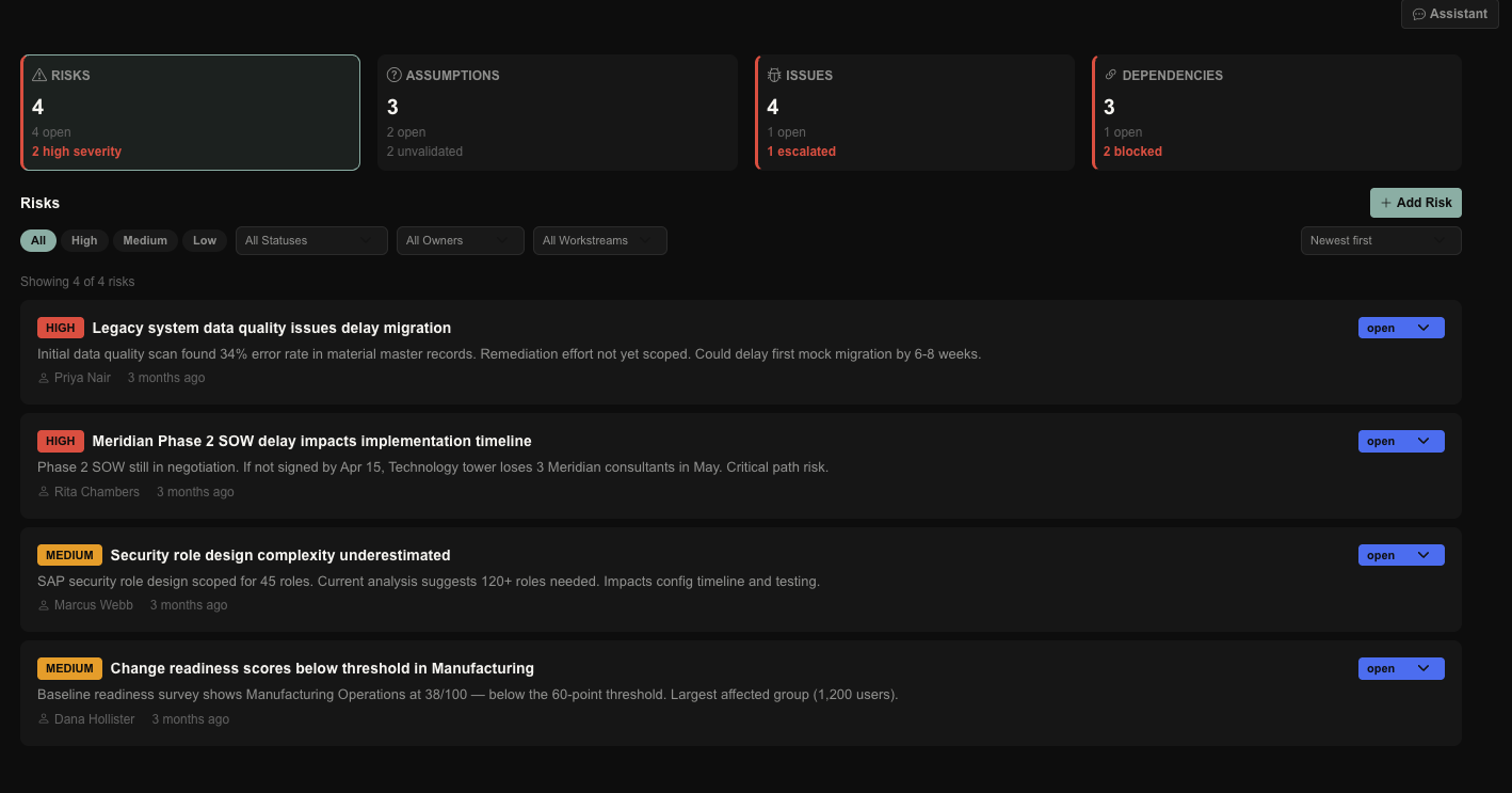 RAID dashboard — risks, assumptions, issues, dependencies with severity and status, high-severity risks listed.