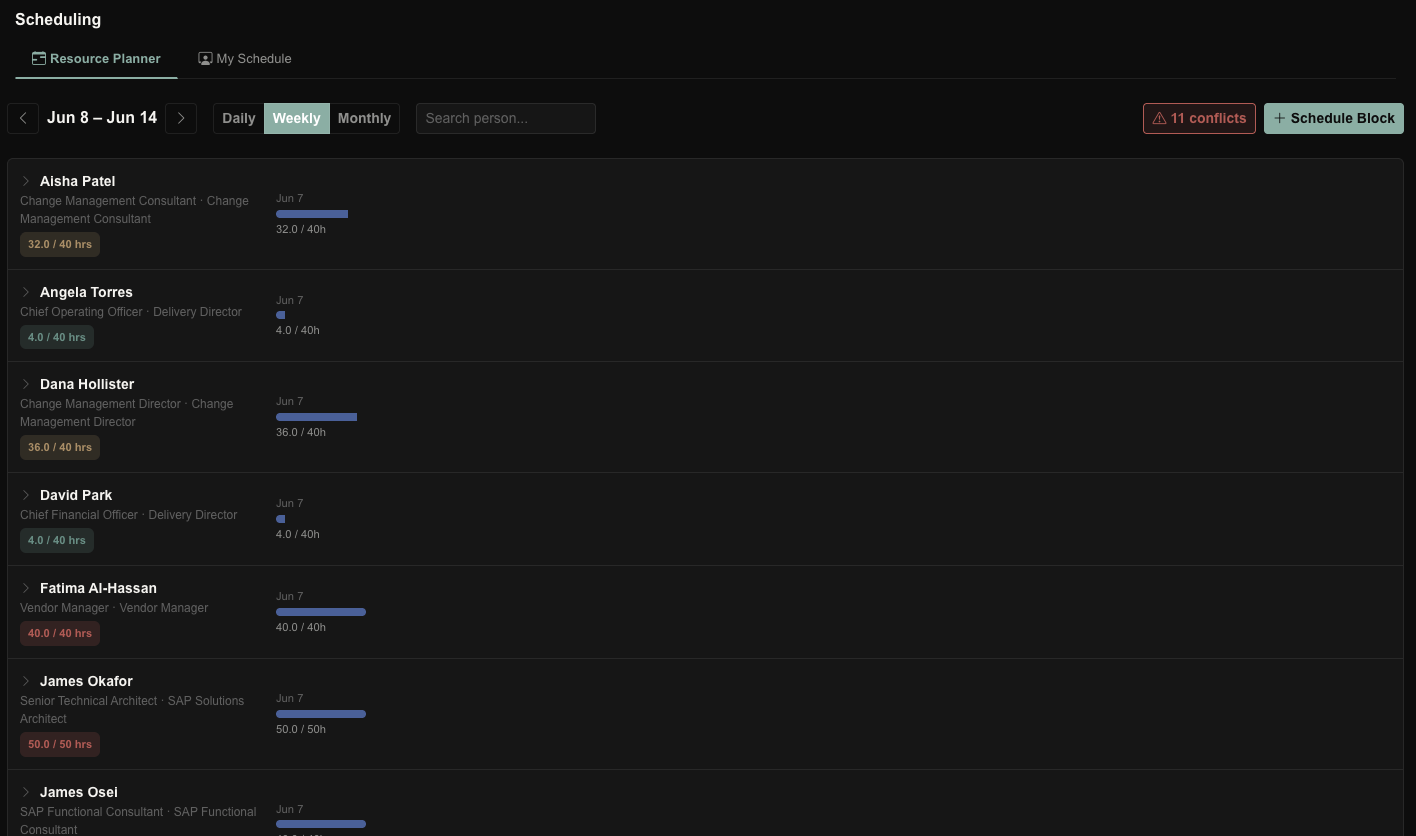 Weekly resource planner with per-person allocation bars and 11 flagged conflicts.