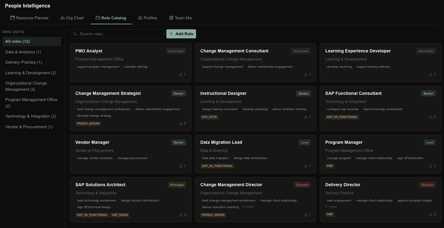 Role catalog — PMO Analyst, SAP Functional Consultant, Program Manager and more, each with skills and certifications.
